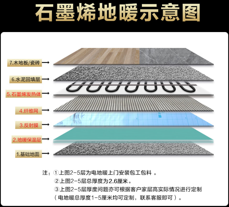 户县 石墨烯电地暖公司哪家好？施工质量核心标准